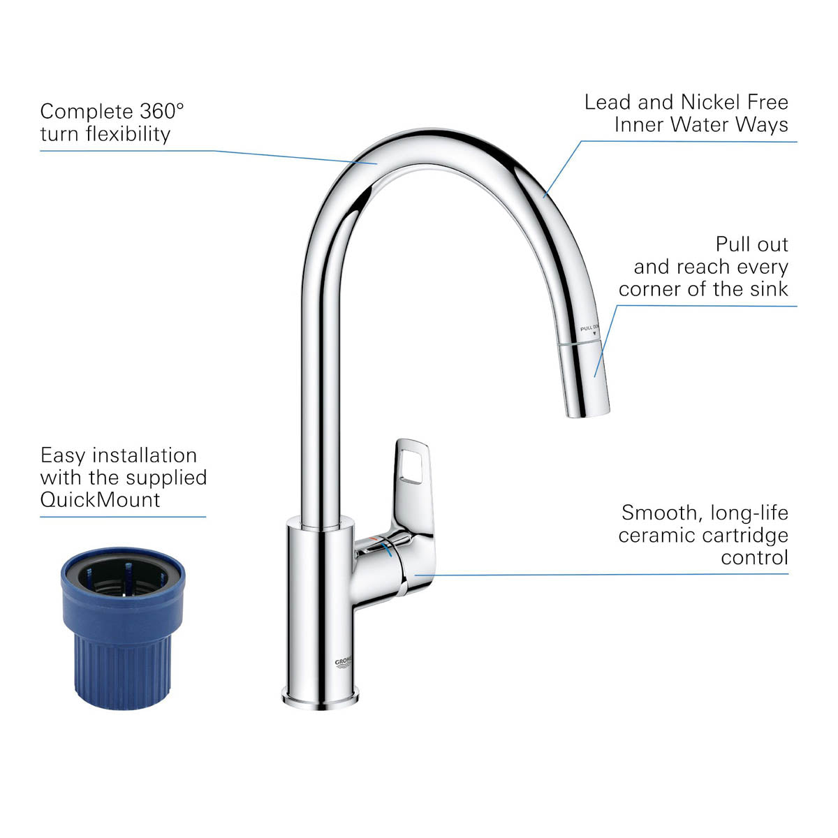 Grohe Kitchen Sink Tap Mixer Chrome Single Lever Pull Out Spout Contemporary - Image 4