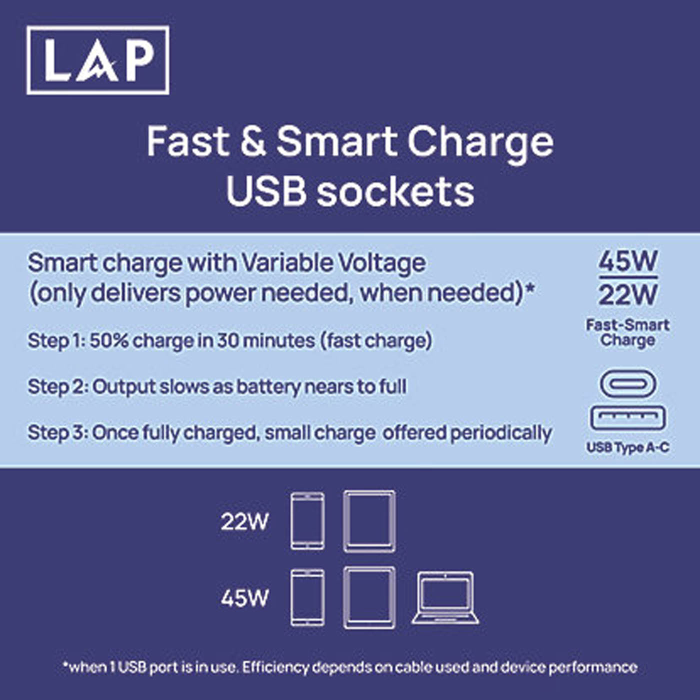 LAP Switched Socket With 2-Outlet USB 13A 2-Gang Brushed Steel SP 3A 45W Charger - Image 8