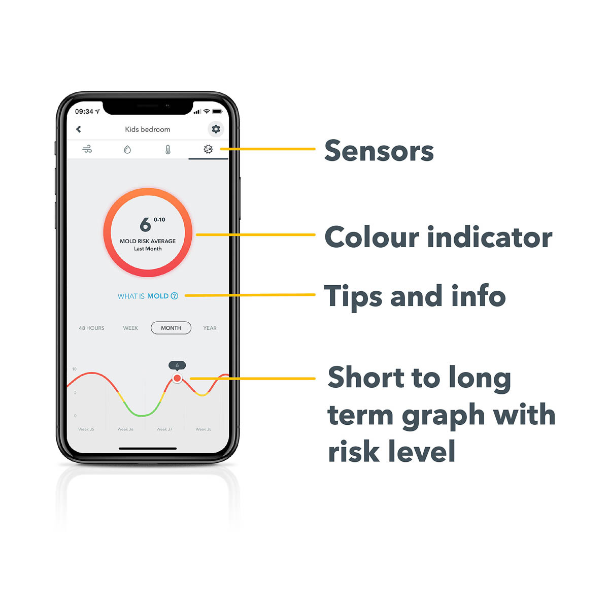 Airthings Air Quality Monitor Mini Smart White Colour Indicator Wireless 50m³ - Image 4