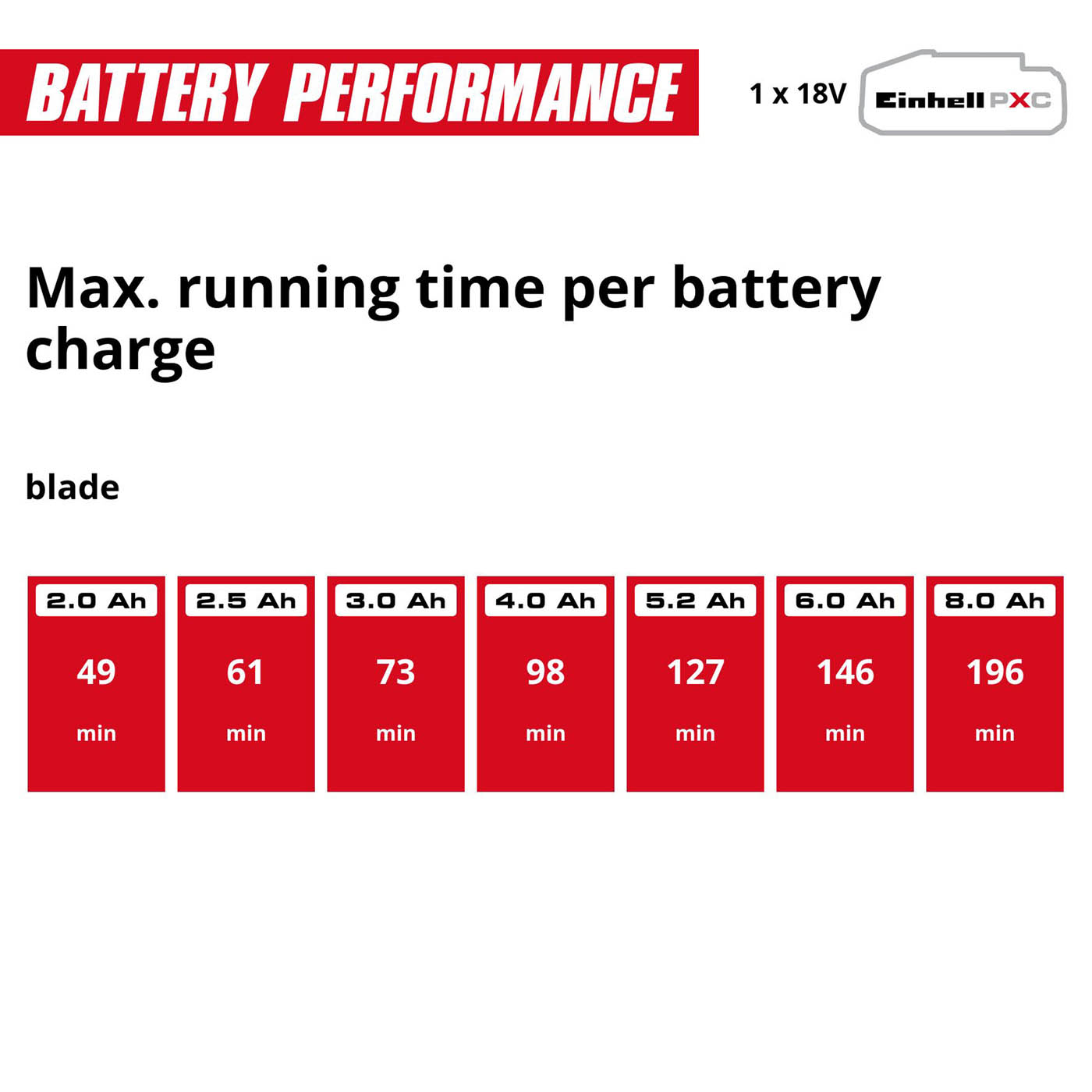 Einhell Lawnmower And Grass Trimmer Set Cordless 18V 4Ah Li-Ion Garden Cutters - Image 10